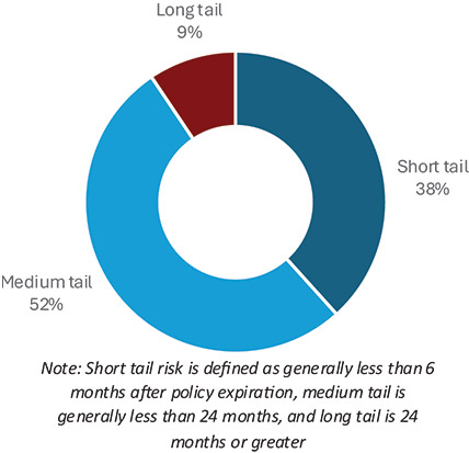 [MISSING IMAGE: pc_riskduration-4c.jpg]