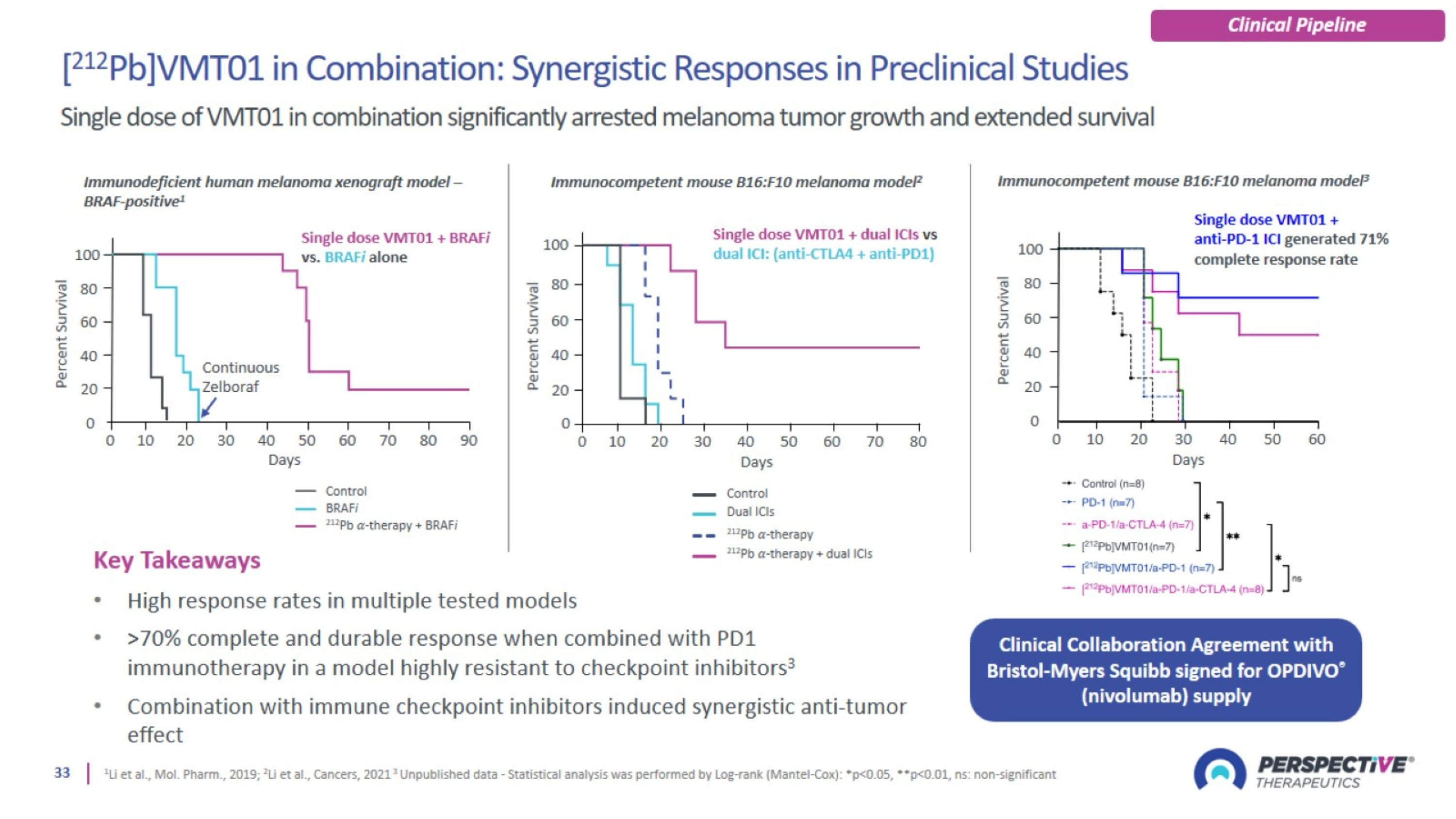 Slide 33