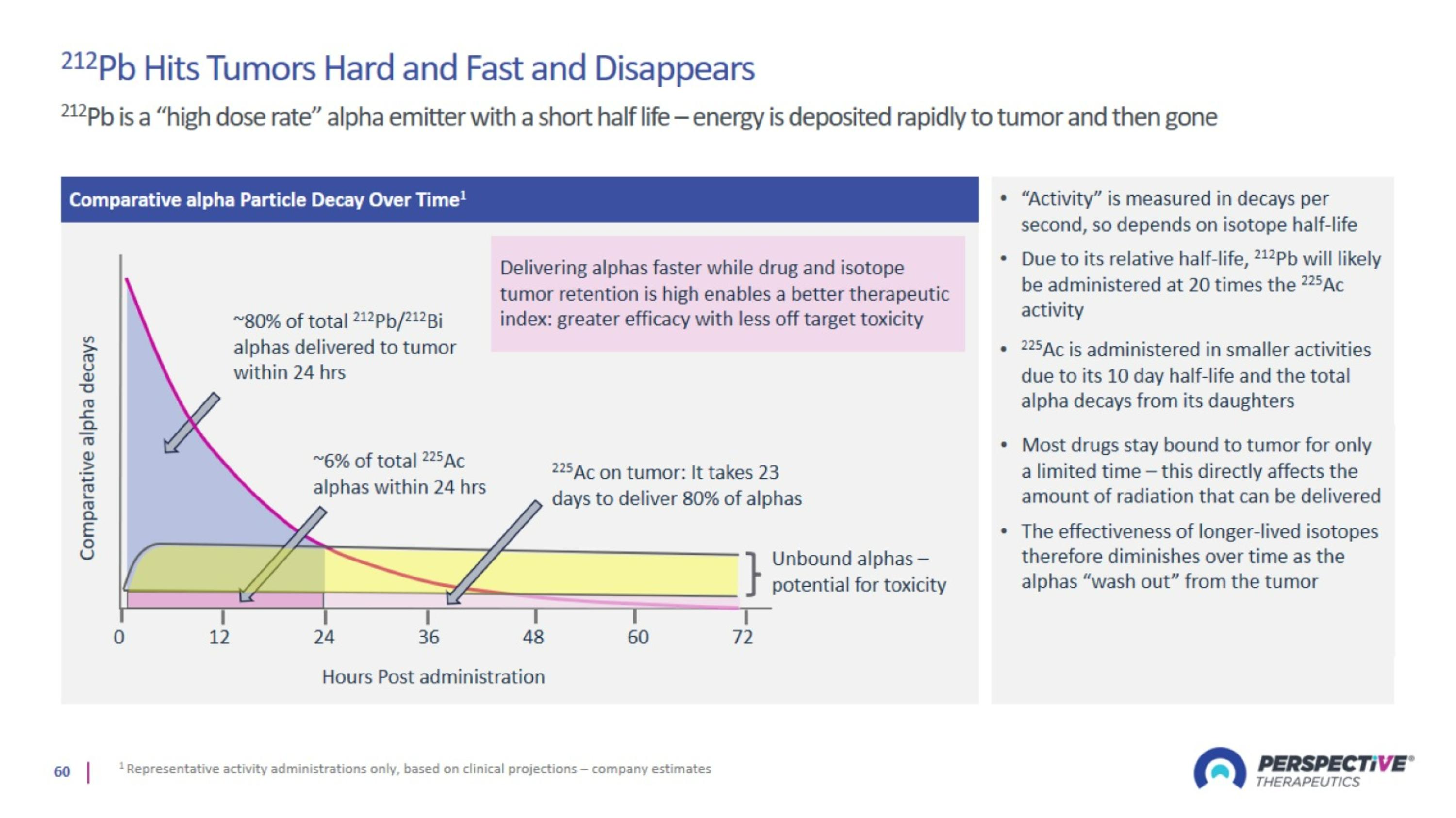 Slide 60