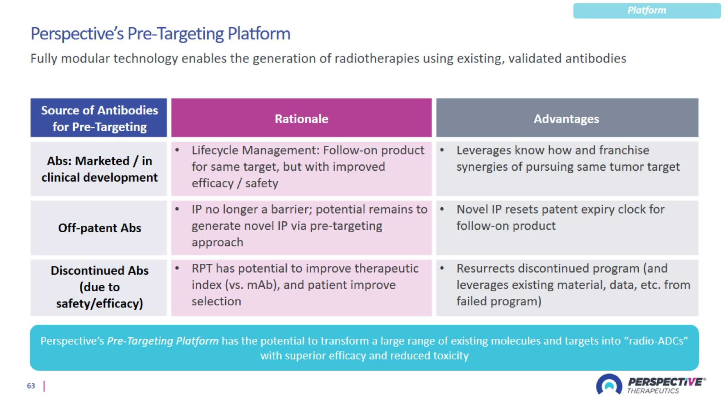Slide 63