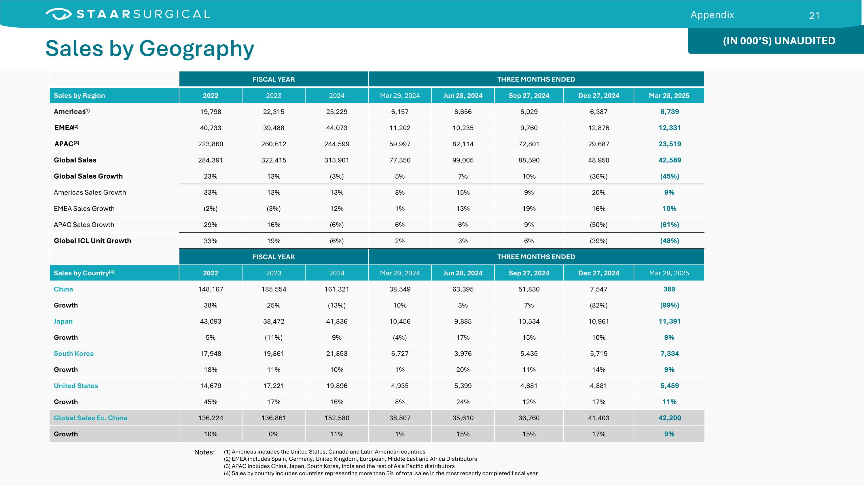 Slide 21