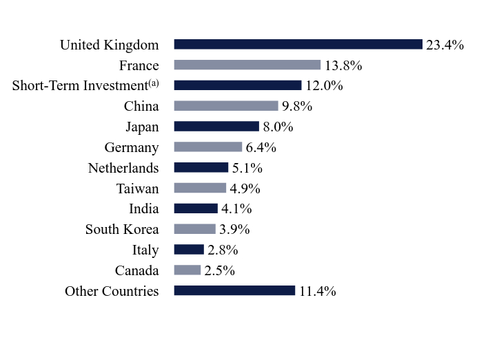 Holding Chart