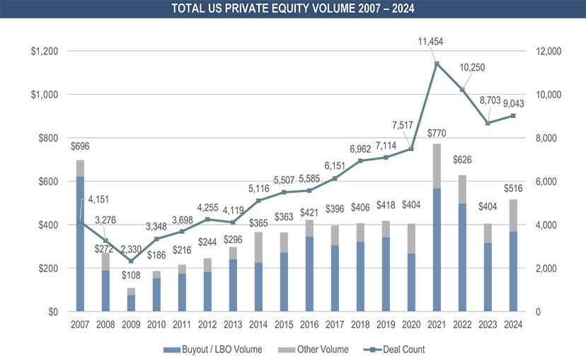 [MISSING IMAGE: bc_usprivateequity-4c.jpg]