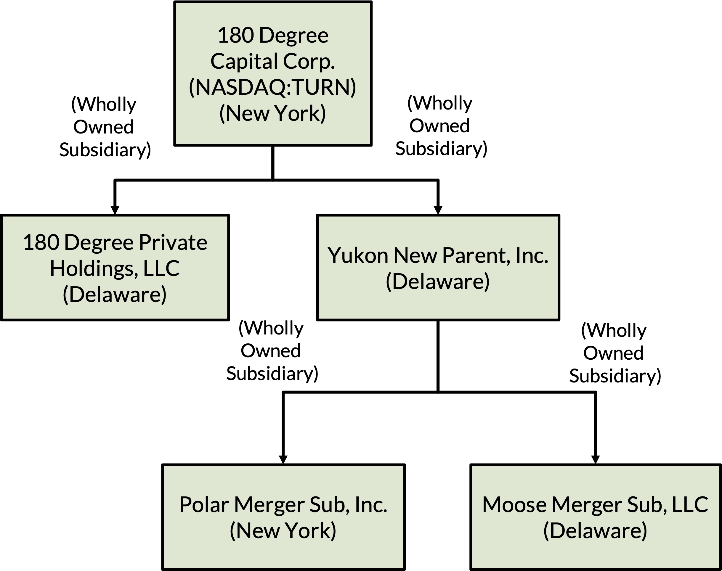 a180degreecapitalorgchart.jpg