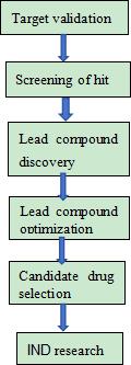 A diagram of a process

AI-generated content may be incorrect.