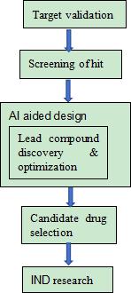 A diagram of a process

AI-generated content may be incorrect.