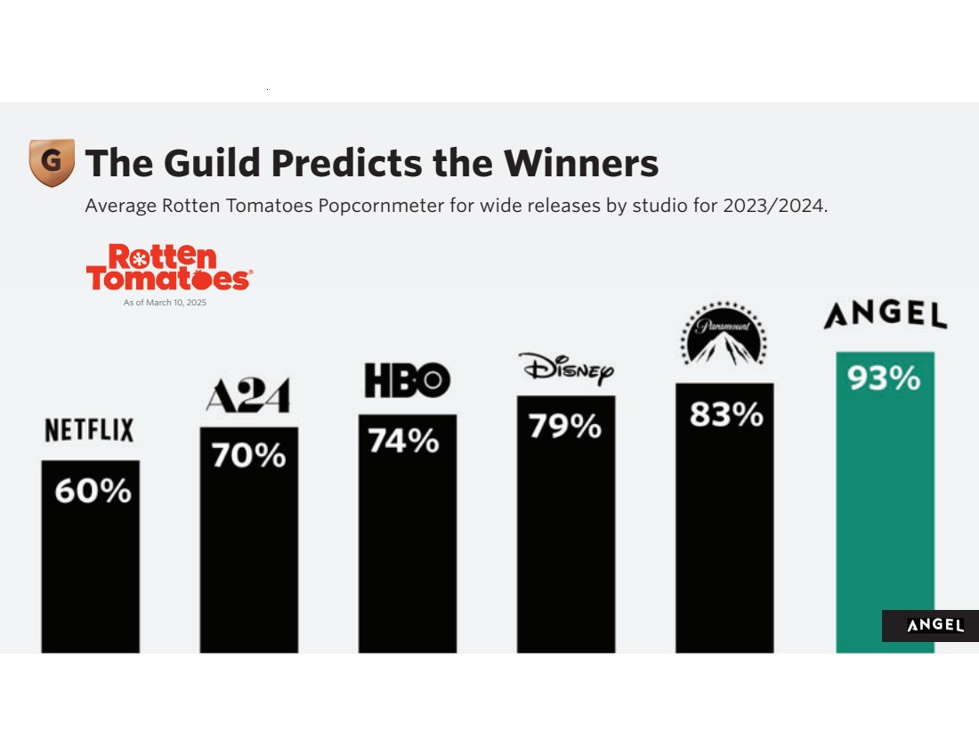 GRAPHIC