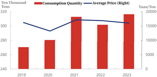 [MISSING IMAGE: bc_consumption-4clr.jpg]
