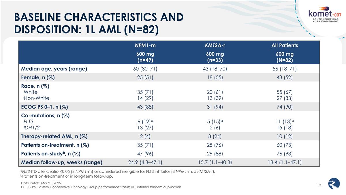 Slide 13