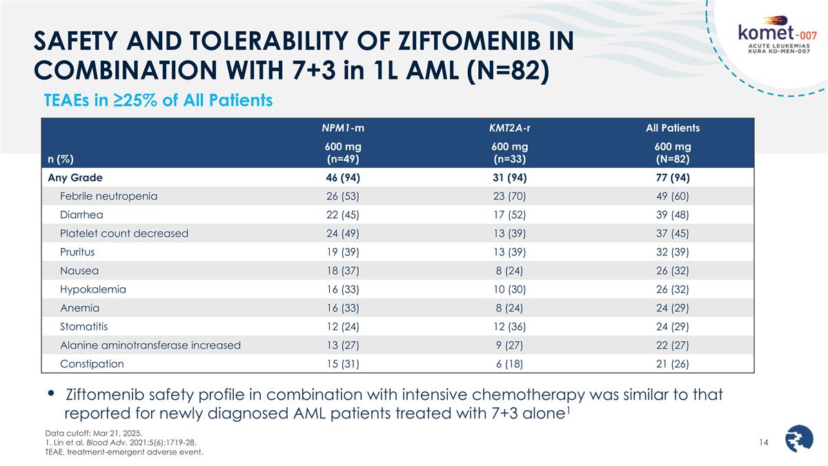 Slide 14