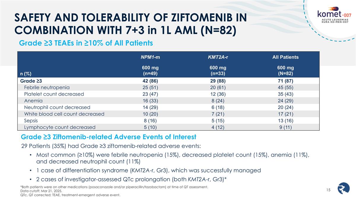Slide 15