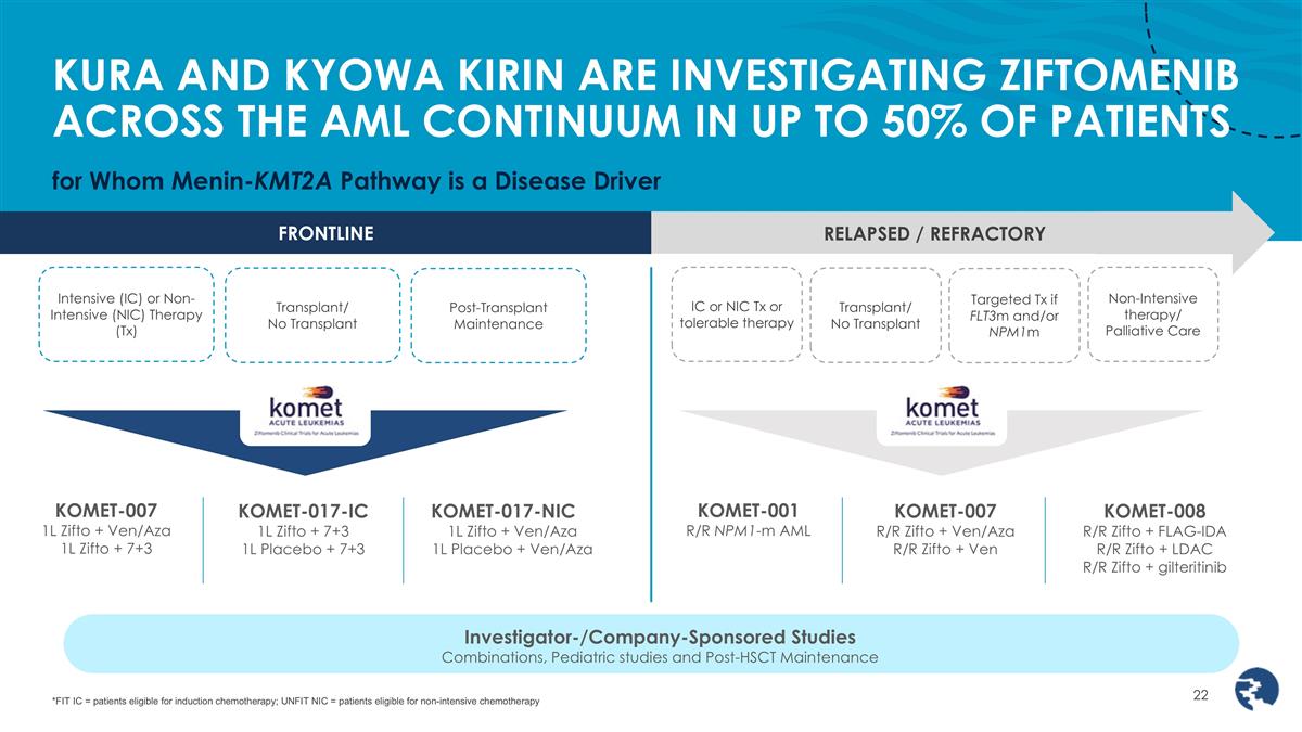 Slide 22