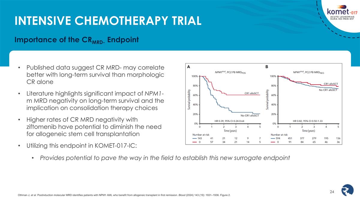 Slide 24