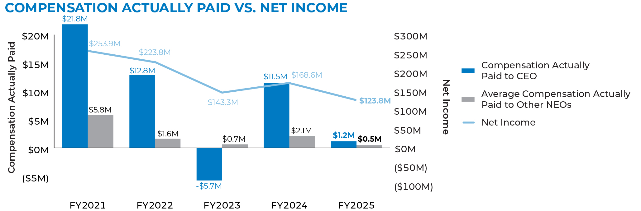 03_PRO013651_chart_compensation_cap vs net income.jpg