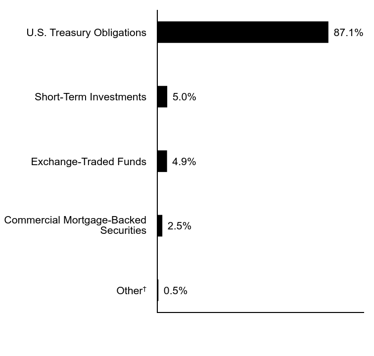 Credit Rating Chart