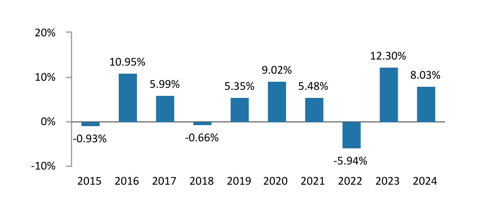 chart-b5da451e98b3444090ba.jpg