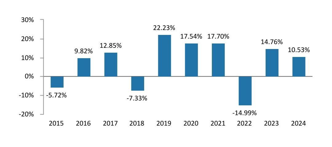 chart-786e44b1a57e4659a92.jpg