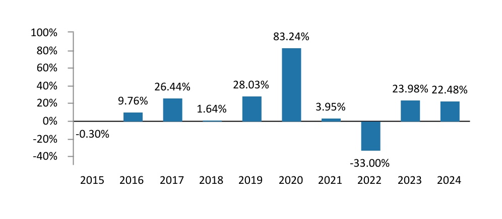 chart-5606a7c299e24b9bac3.jpg