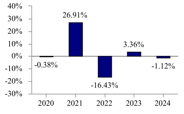 chart-20bba33ec6554f65b6aa.jpg