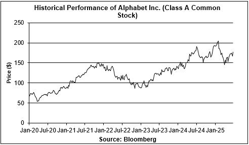 A graph of stock prices

AI-generated content may be incorrect.