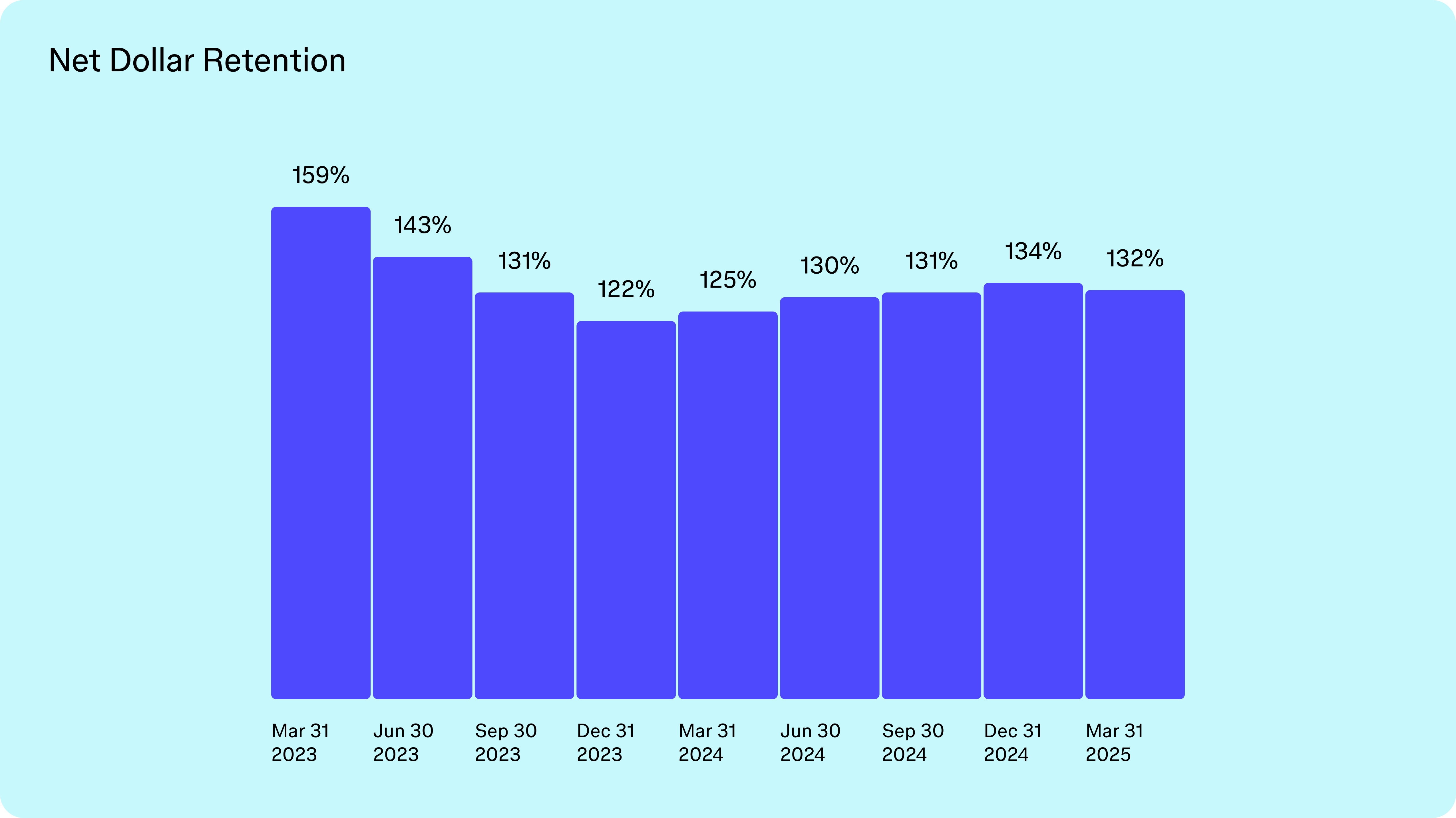 netdollarretentionrate.jpg
