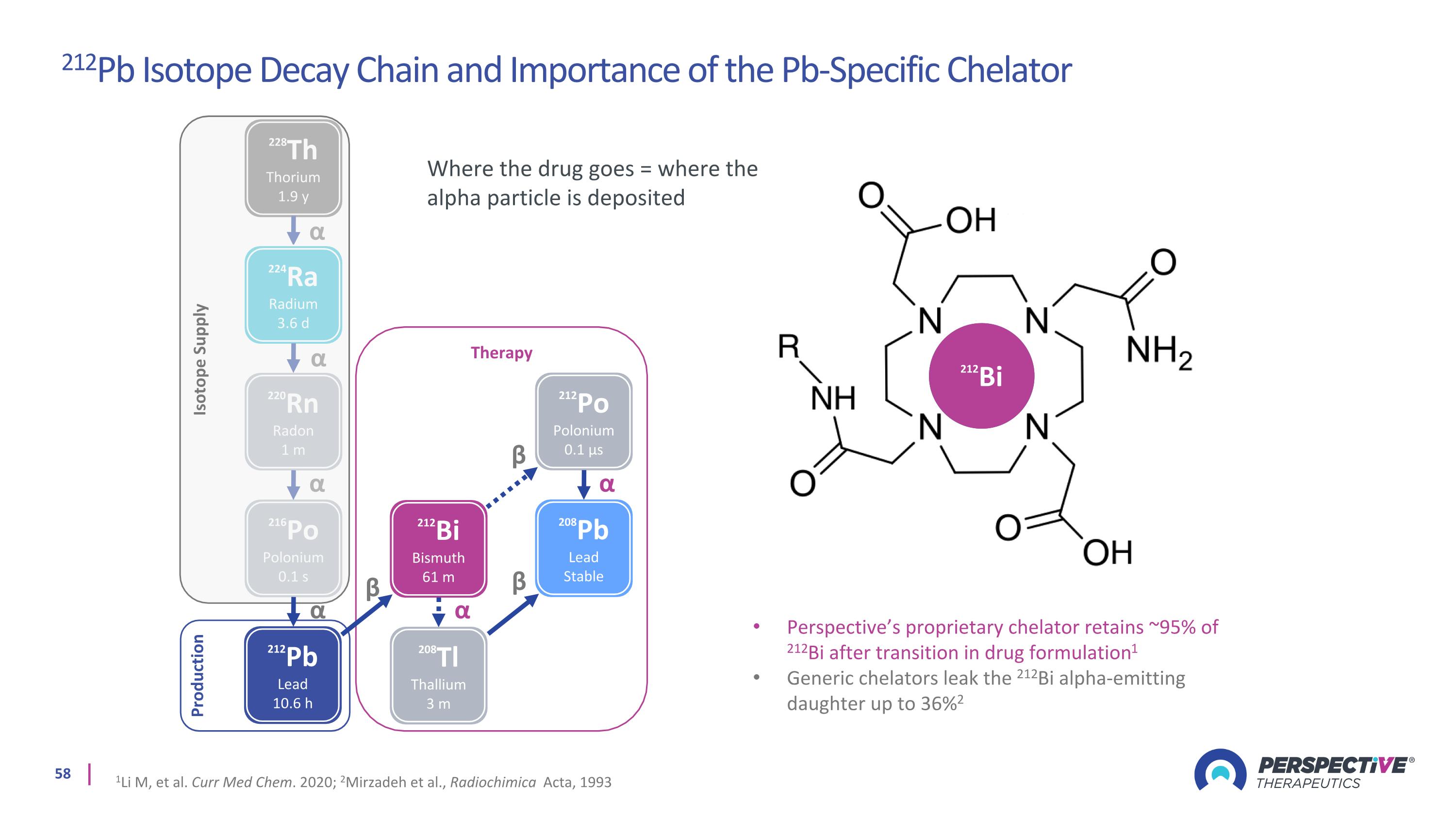 Slide 58
