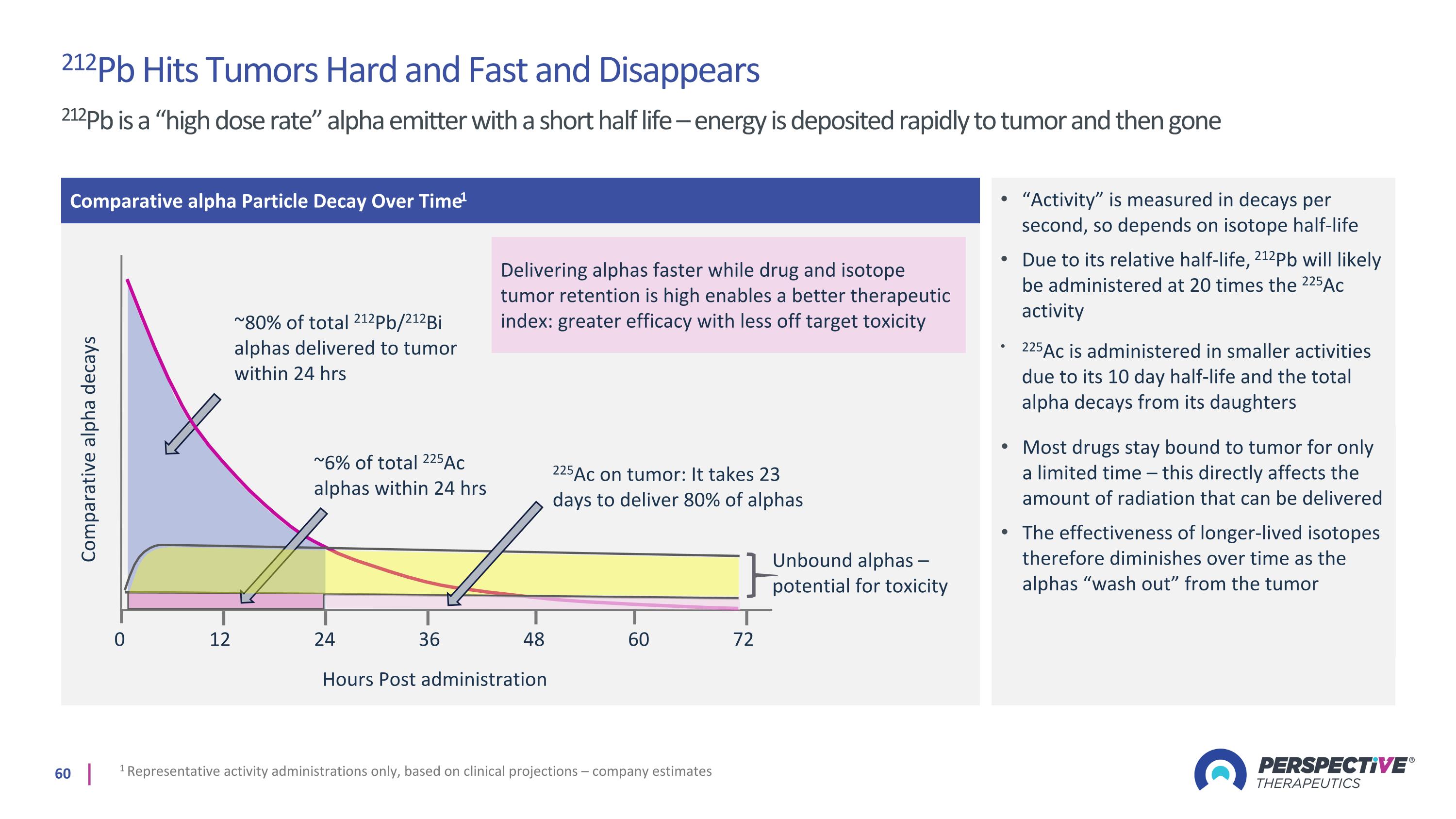 Slide 60