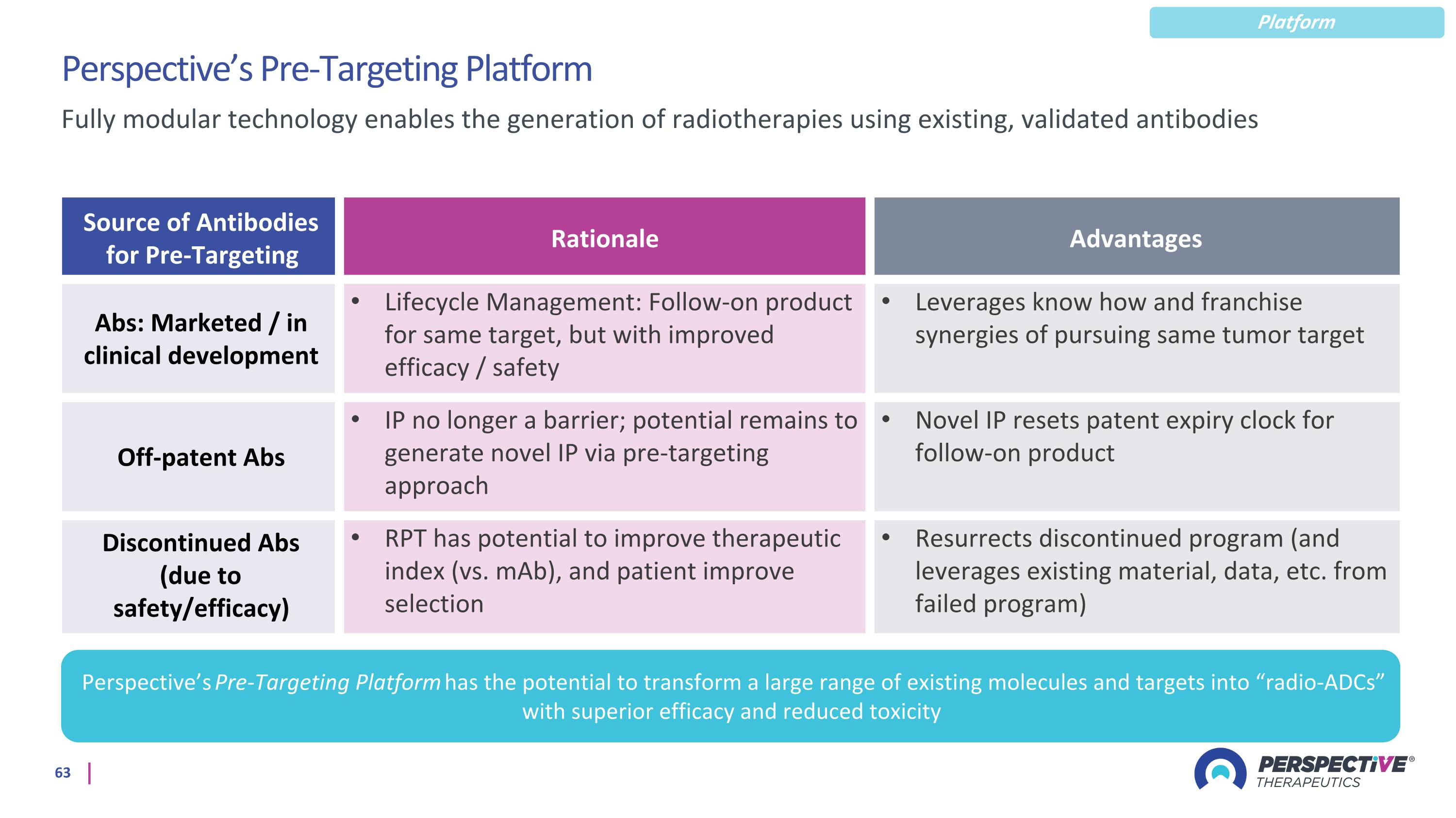 Slide 63