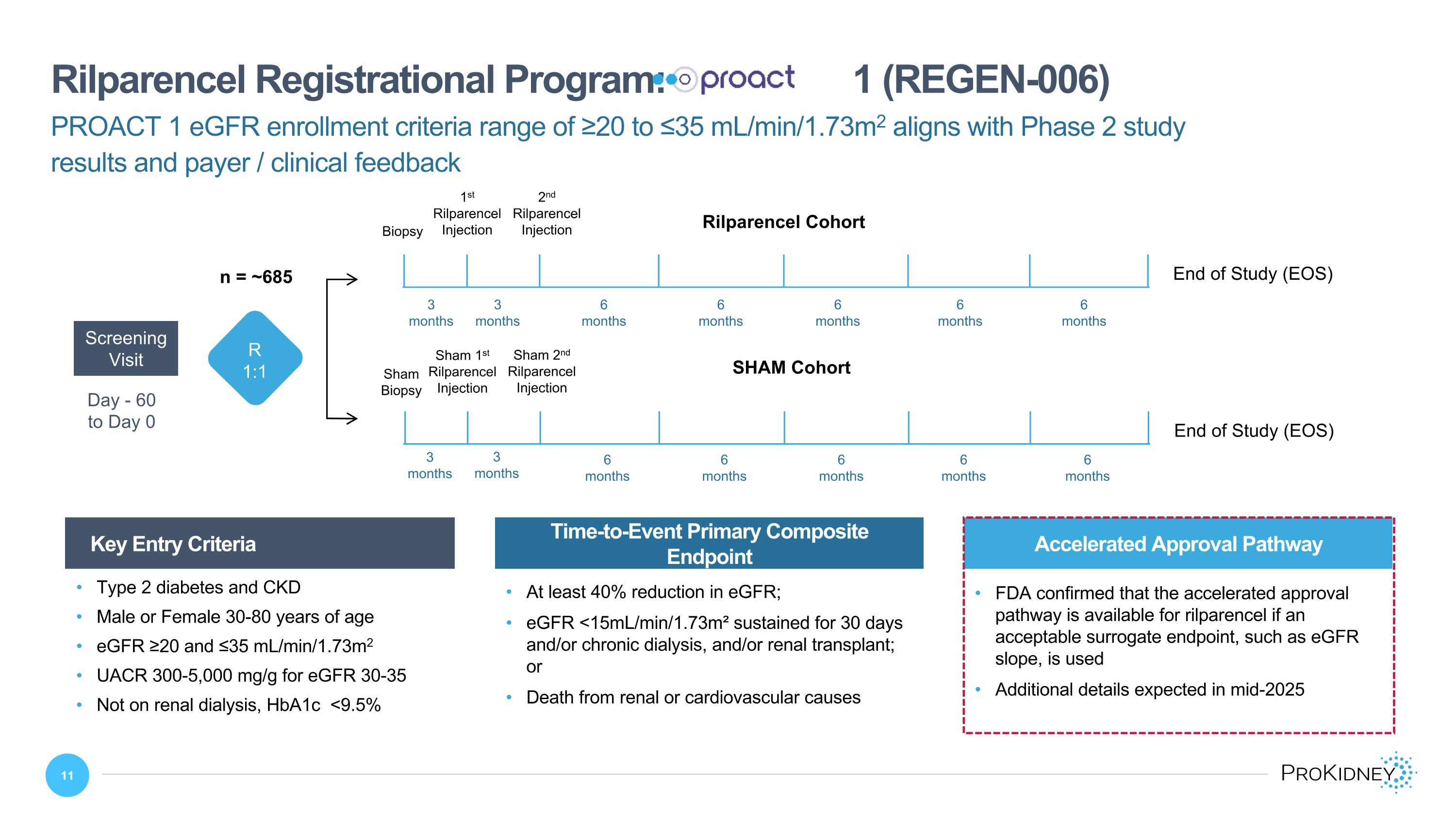 Slide 11