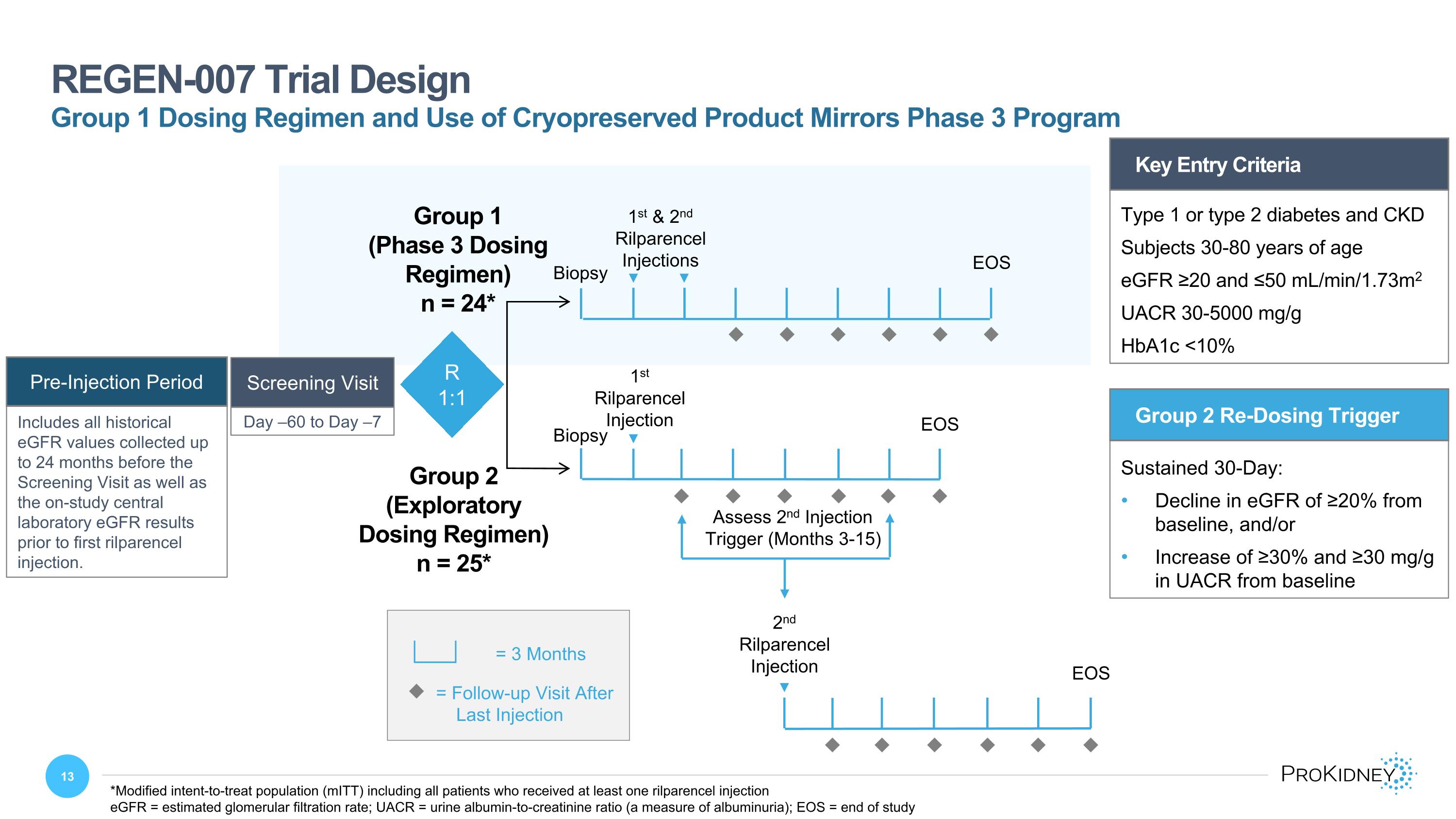 Slide 13