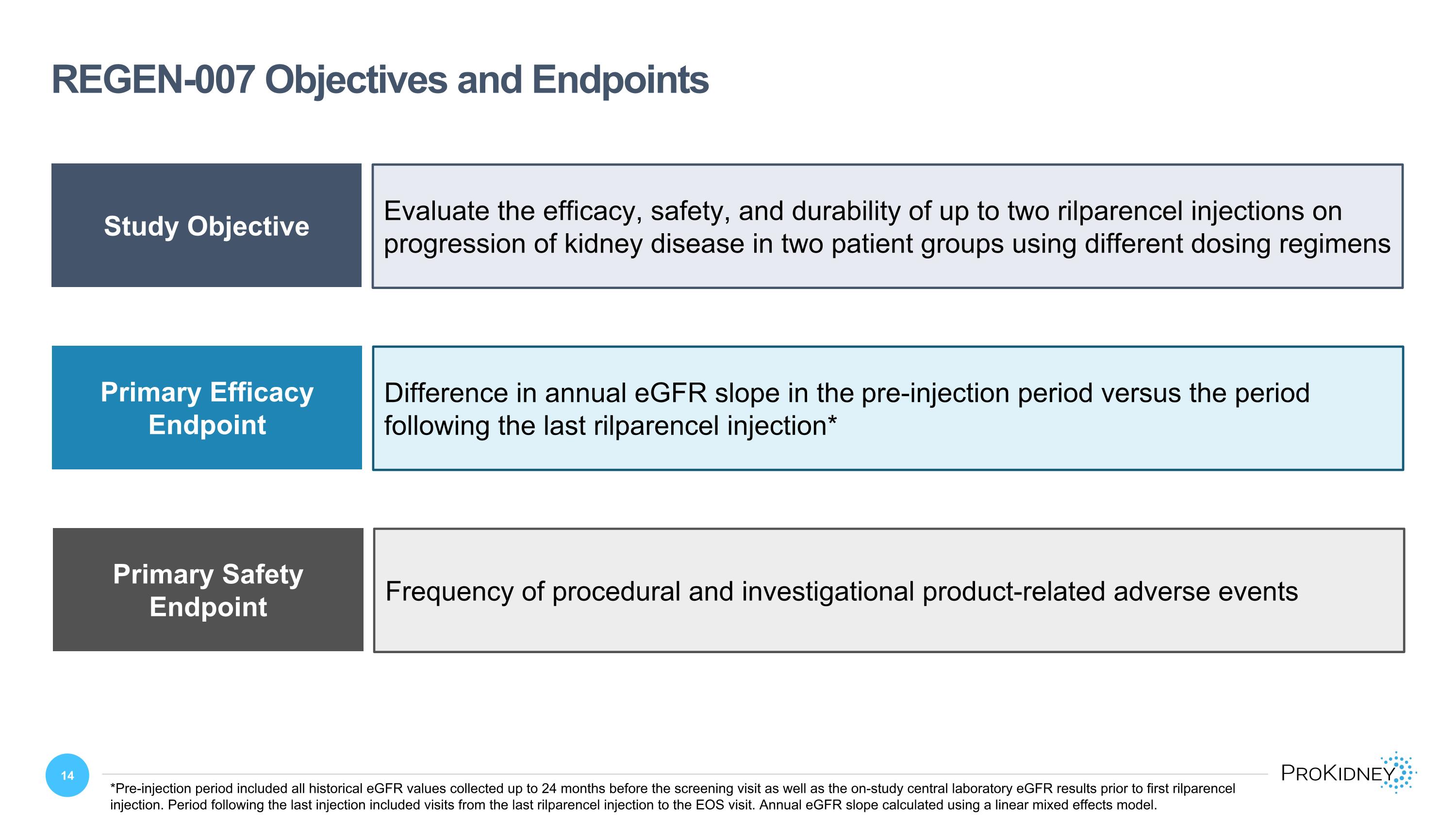 Slide 14