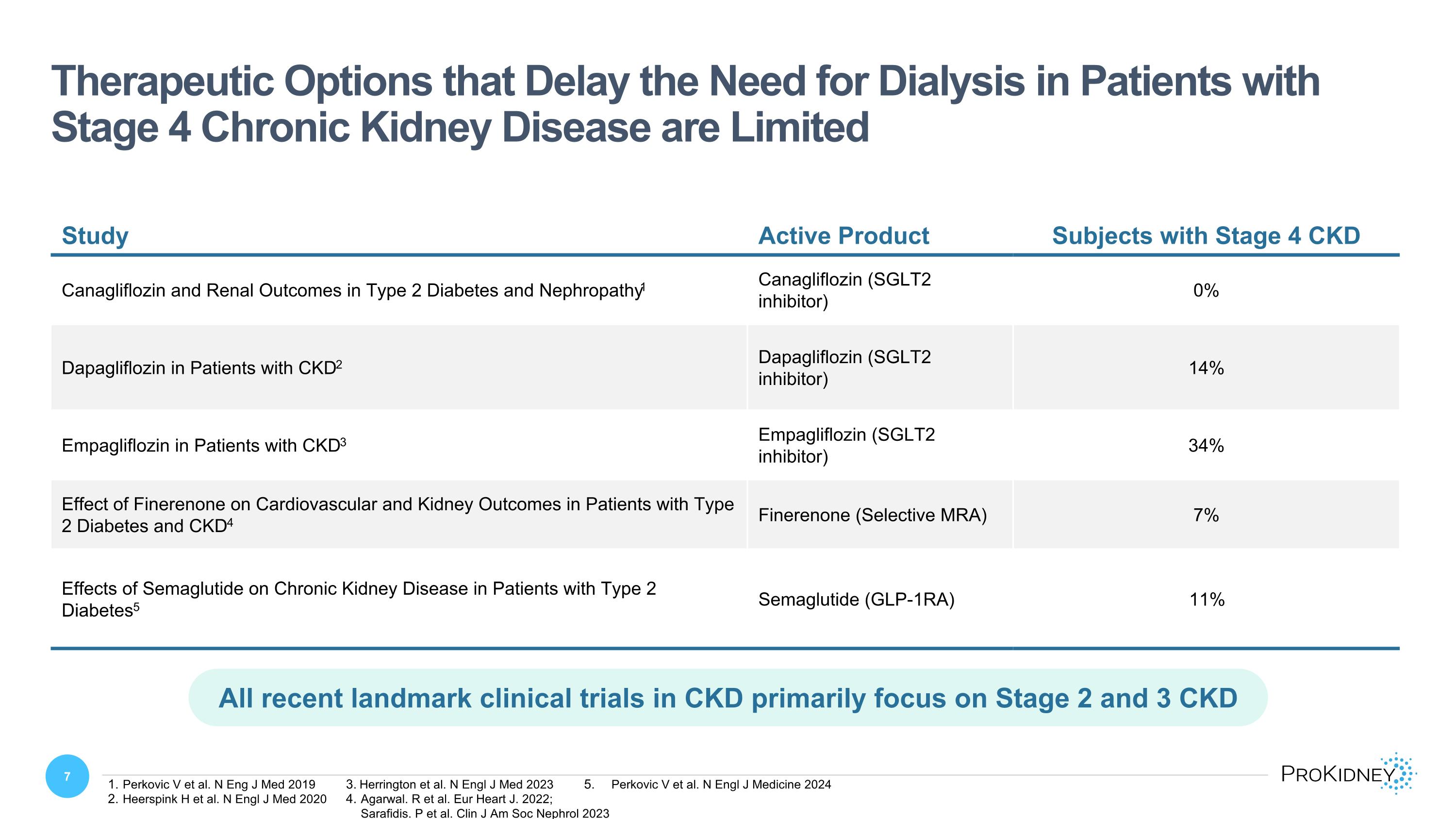 Slide 7
