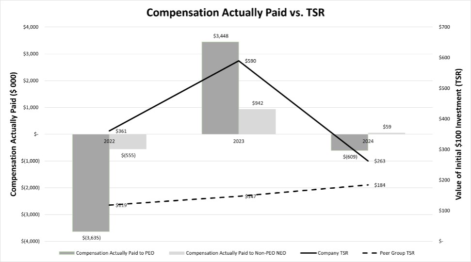 Graphic