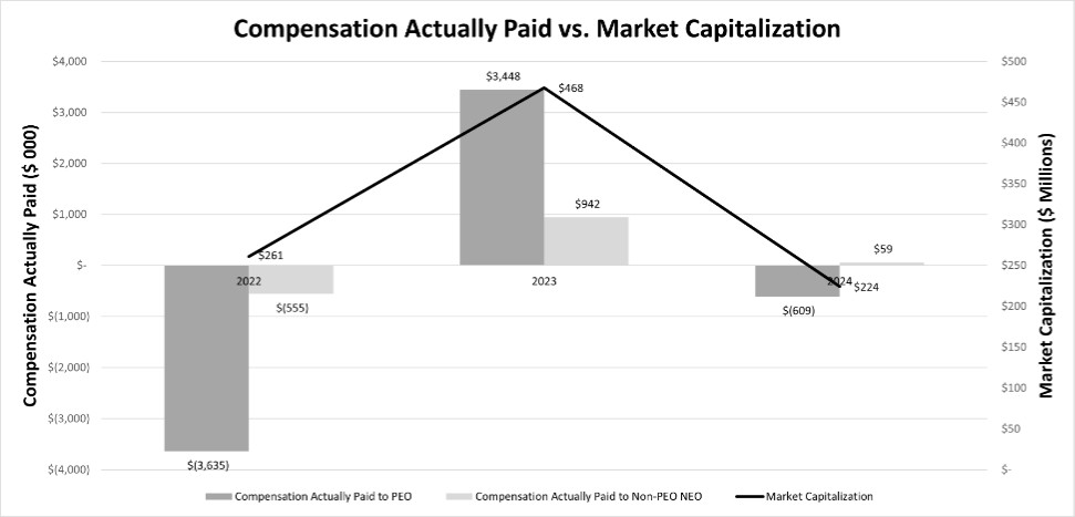 Graphic