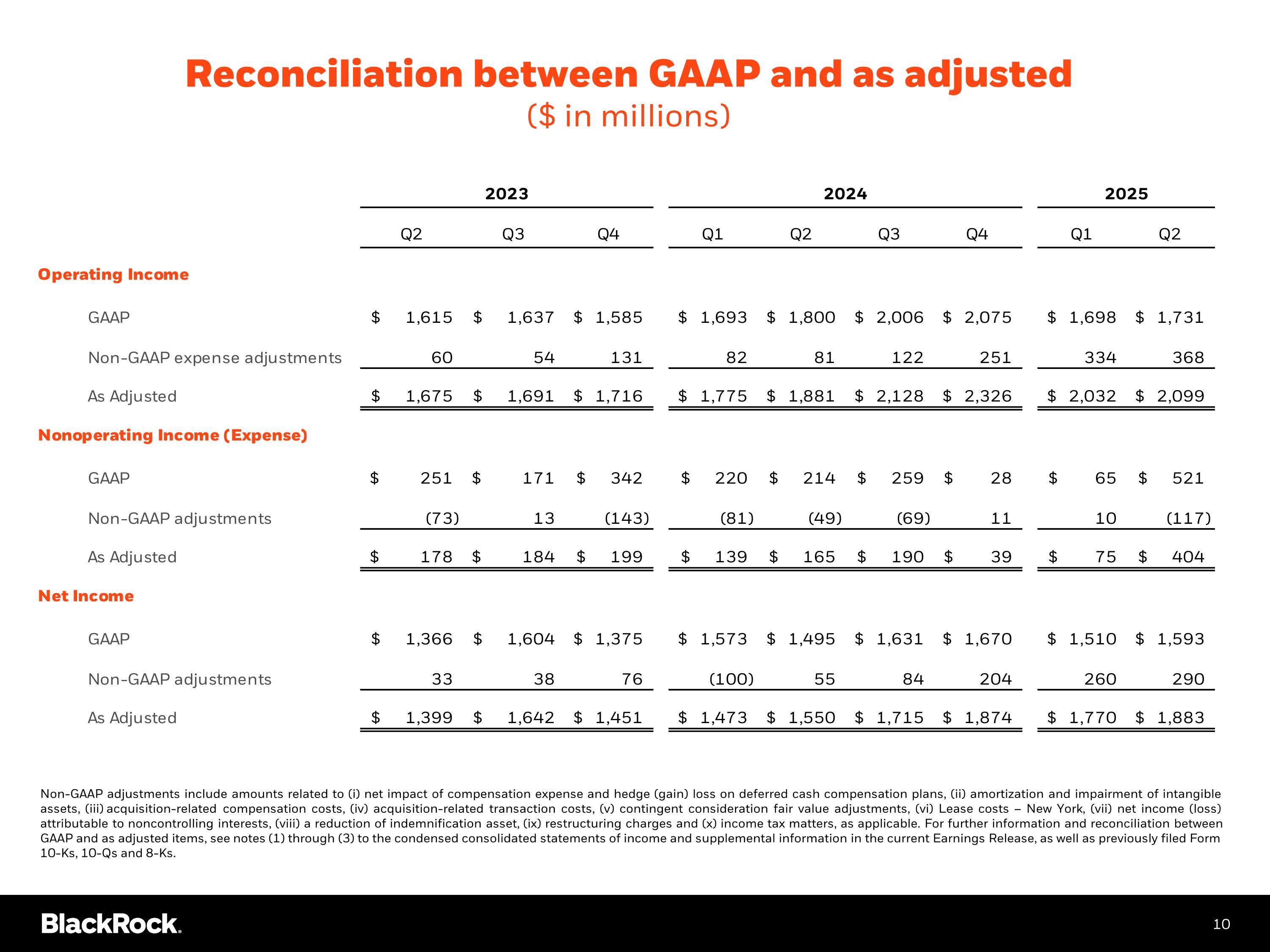 Slide 11