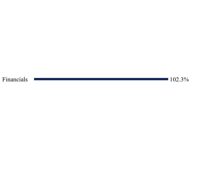 Holdings Chart
