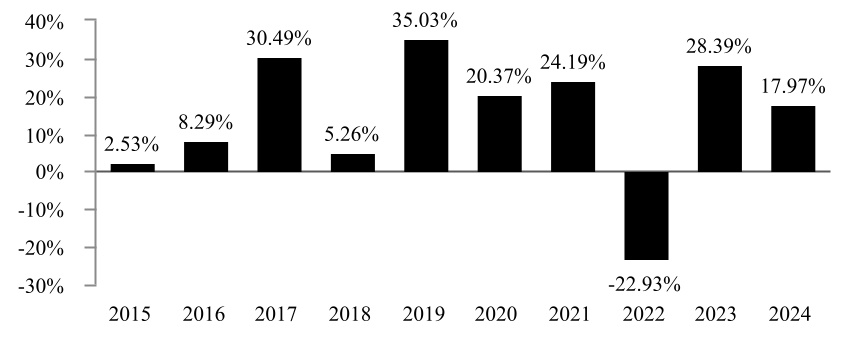 chart-b0740fb7c51b4adfbd5.jpg
