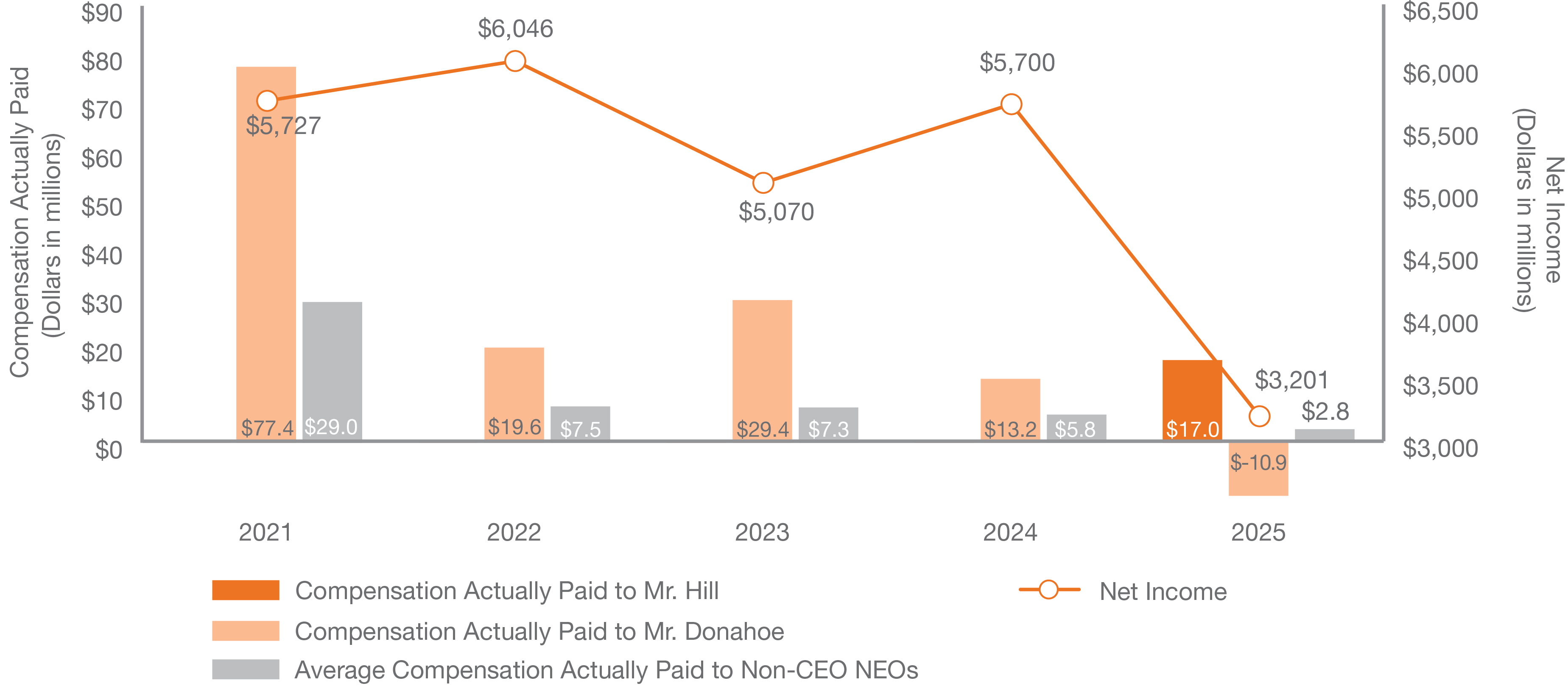 03_PRO013950_Relationships_Cap-Net-Income.jpg