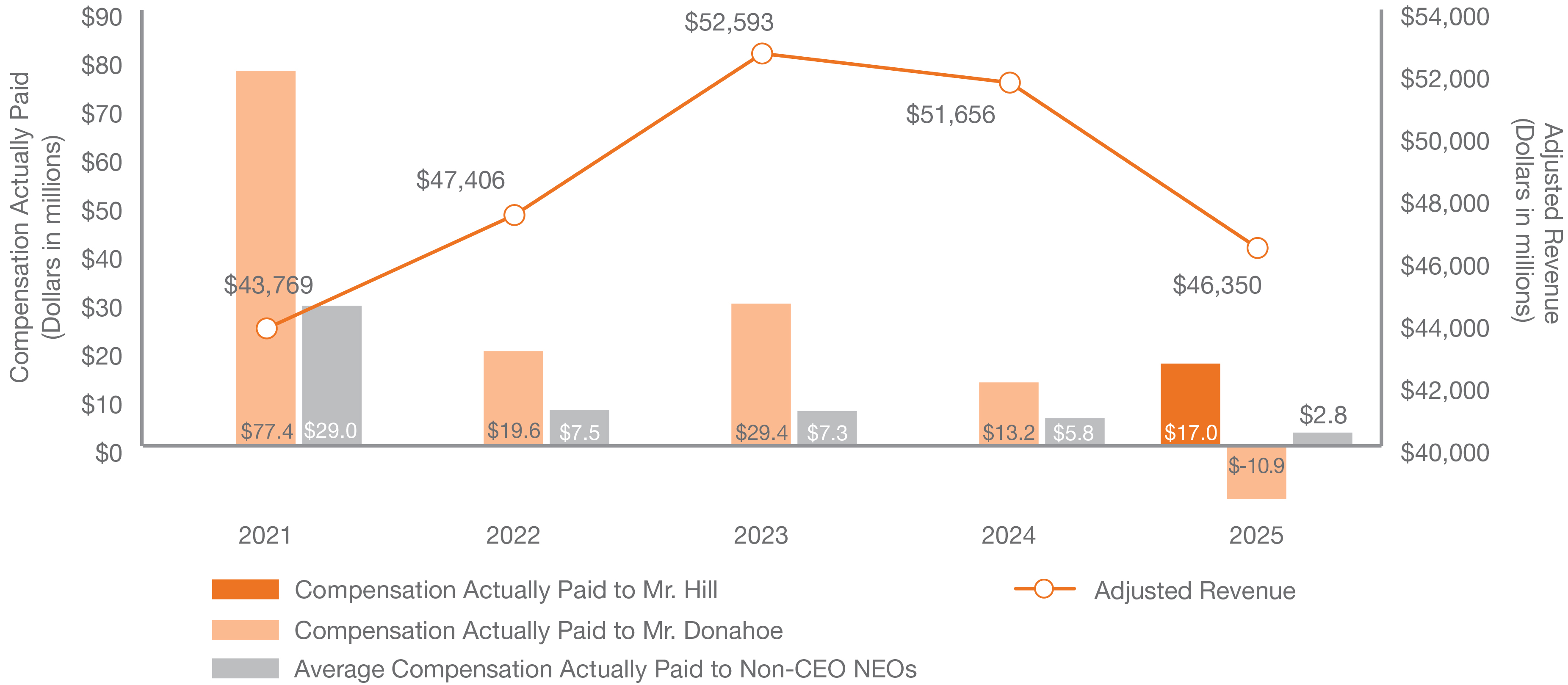 03_PRO013950_Relationships_Cap-Adjusted-Revenue.jpg