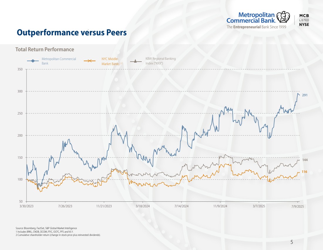 GRAPHIC