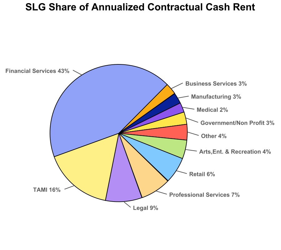 chart-08e53d4357404224b48a.jpg