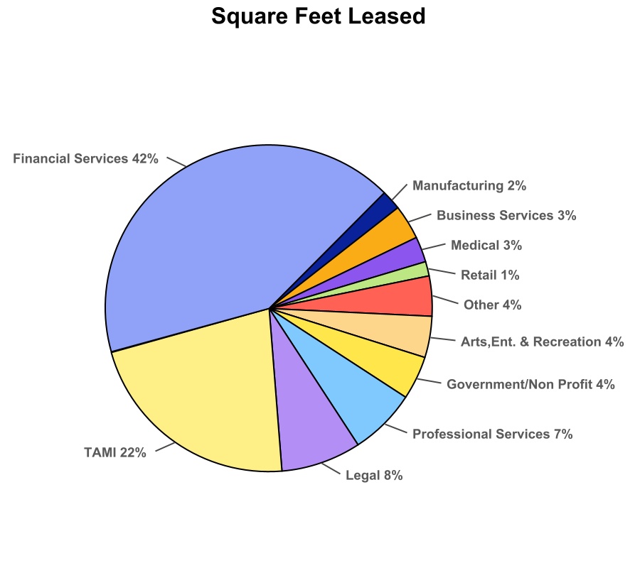 chart-442a81950d1c4e3b88ca.jpg
