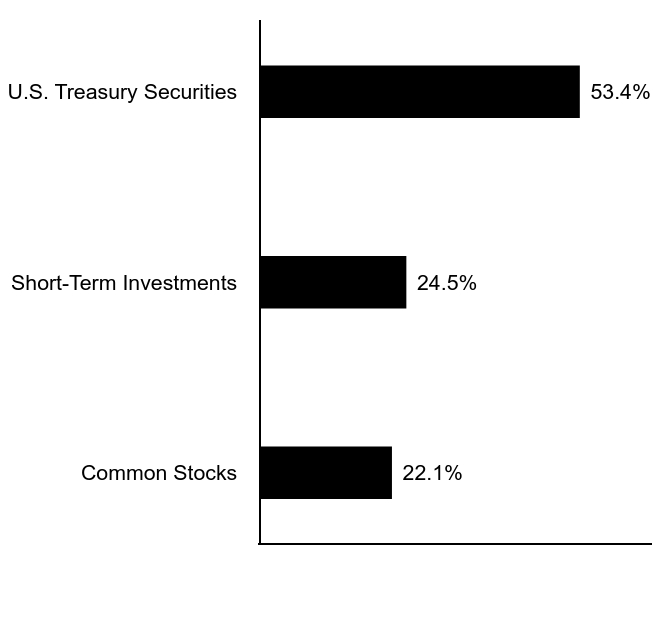 Credit Rating Chart
