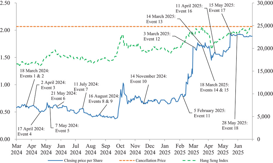 [MISSING IMAGE: lc_closingprice-4c.jpg]