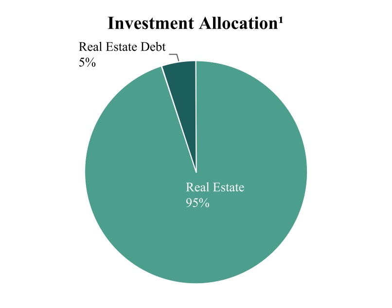 investmentsinrealestate1ba.jpg