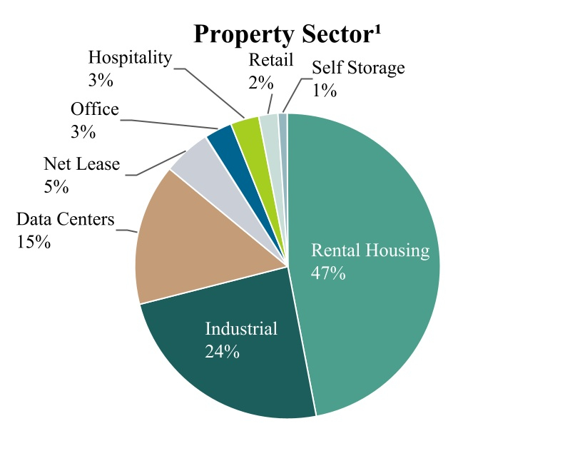 investmentsinrealestate2ba.jpg