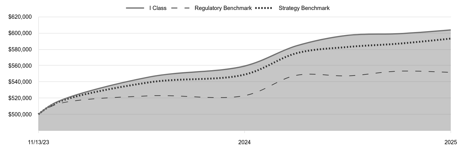 A line chart as described in the following paragraph. 
