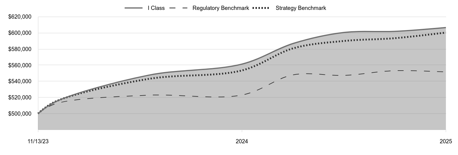 A line chart as described in the following paragraph. 