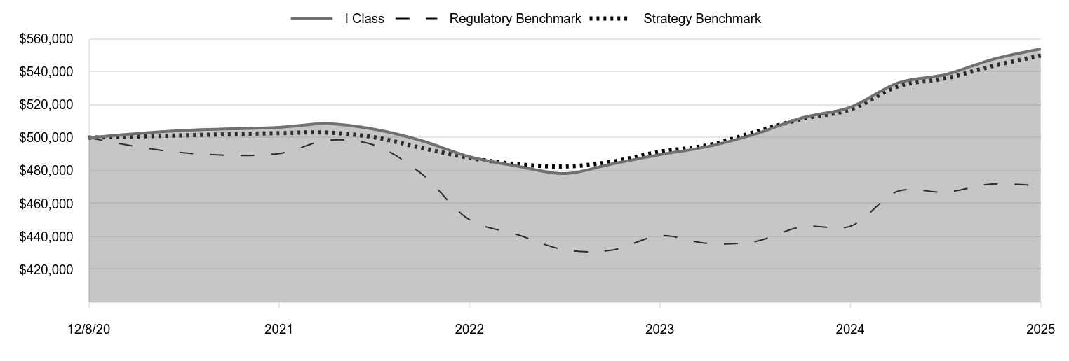 A line chart as described in the following paragraph. 