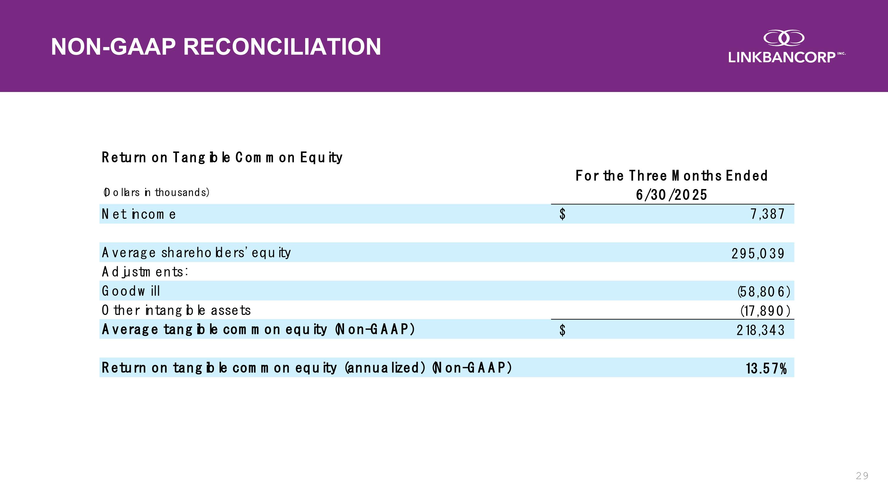 Slide 29